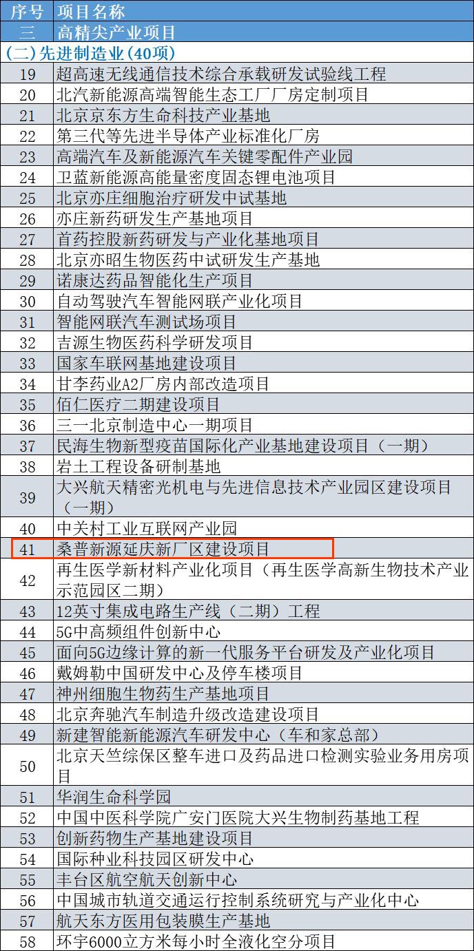 康斯特榮獲“2019年度北京市智能制造標(biāo)桿企業(yè)”